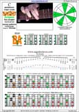 BAGED octaves C pentatonic major scale - 7B5B2:7A5A3 box shape (131313 sweep) pdf